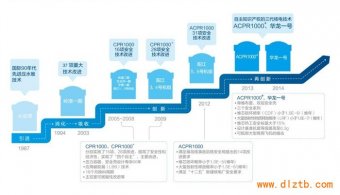 中广核签订湖南永顺县200MW风电项目开发框架协议